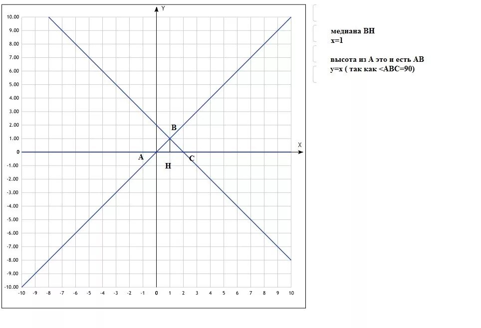 Стороны x y. AC=0 график AC<0 AC>0. Y=0. Даны стороны треугольника x+2y+5 0.