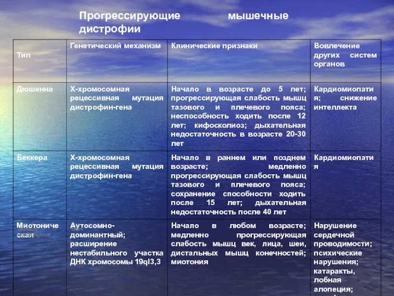Прогрессирующая мышечная дистрофия тест нмо
