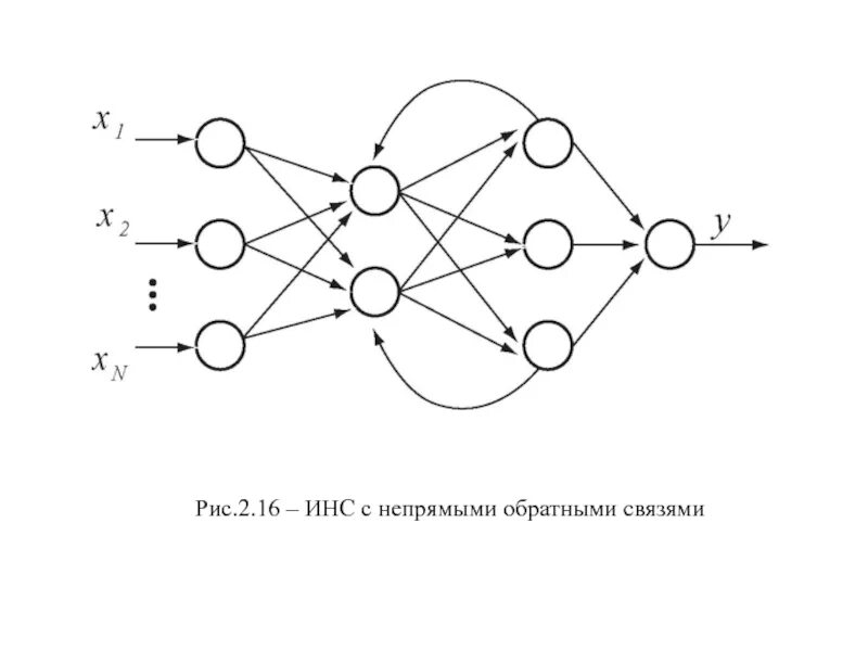 Обратная сеть. Алгоритм обучения нейронной сети. Обратное распространение ошибки в нейронных сетях. Нейронная сеть обратного распространения. Метод обратного распространения ошибки сверточной нейронной сети.
