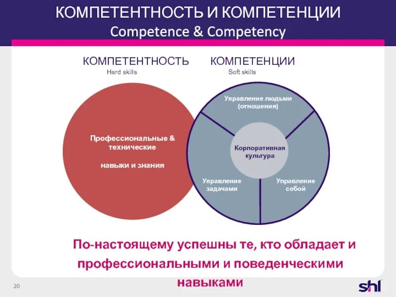 Навыки софт скиллс. Способности и компетенции. Гибкие навыки soft skills. Софт компетенции в образовании. Топ софт скиллс.