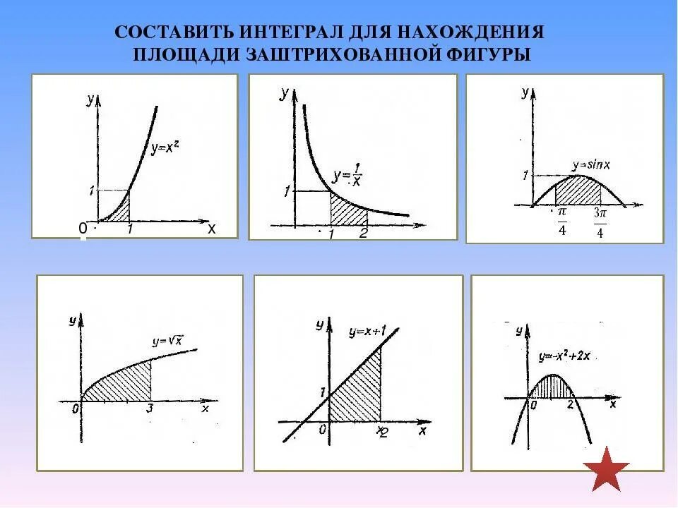 Площадь криволинейной трапеции на рисунке. Вычисление площадей с помощью интегралов. Вычисление площади фигуры с помощью определенного интеграла. Вычисление площадей плоских фигур с помощью определенного интеграла. Нахождение площади с помощью интеграла.