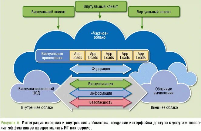 Безопасность облачных вычислений. Безопасность облачных вычислений