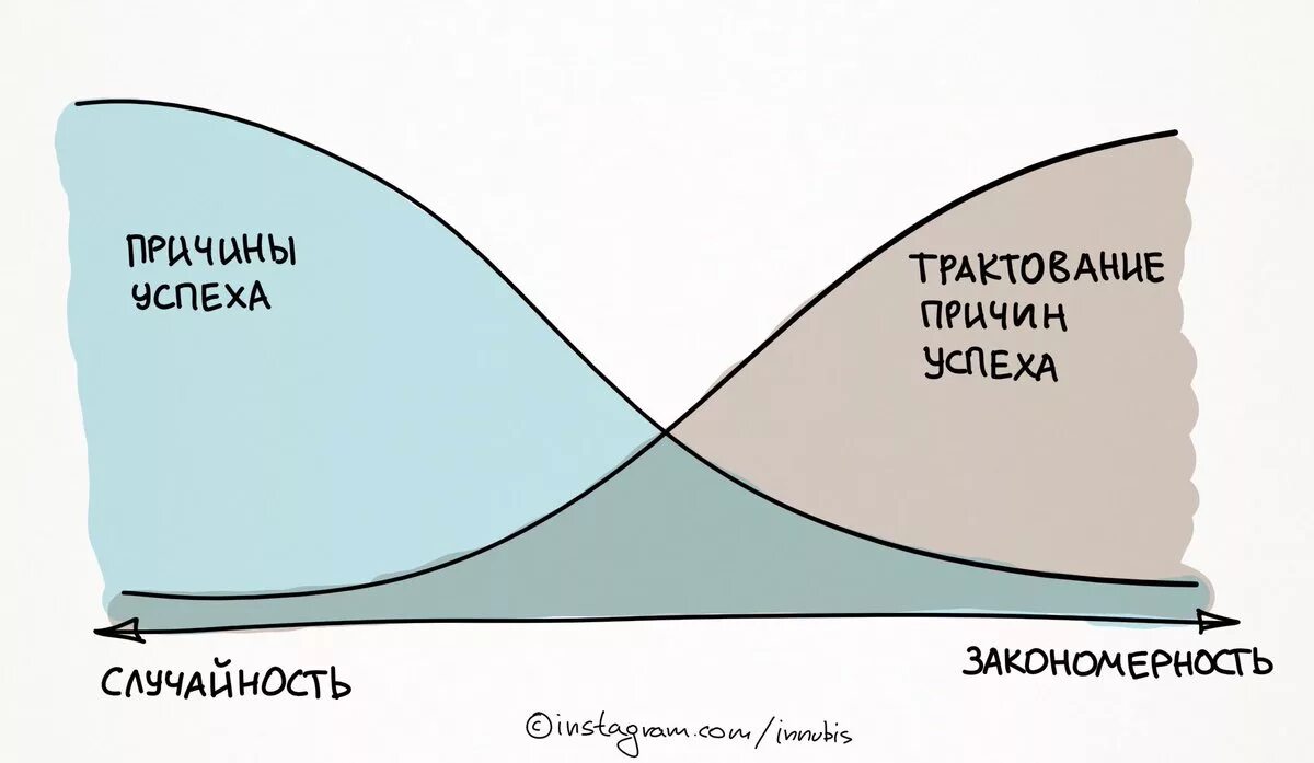 Талеб случайность. Нассим николас талеб антихрупкость. антихрупкость инфографика. нассим талеб одураченные случайностью. инфографика талеб.