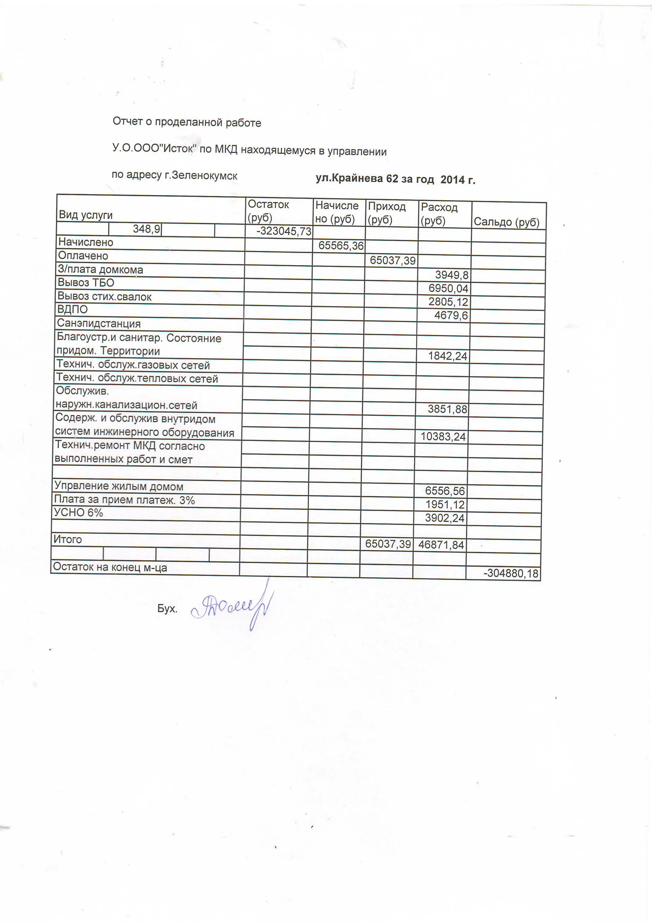 Управляющая компания отчет о проделанной работе. Форма отчёта управляющей компании перед собственниками. Годовой отчет управляющей компании. Годовой отчет управляющей компании. Форма отчета управляющей компании.