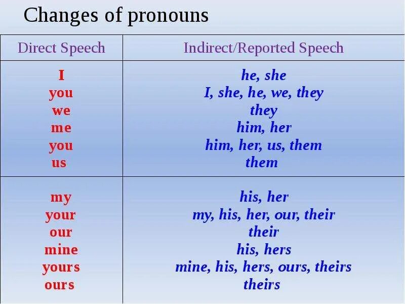 Change these