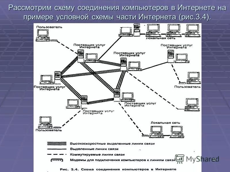 Локальные и глобальные компьютерные сети 1 вариант. Схемы соединения компьютеров. Глобальная сеть схема. Построение компьютерных сетей. Компьютерные сети схема.