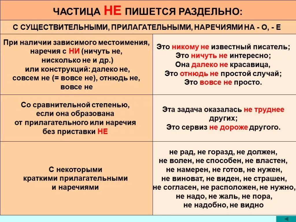 Как пишется не. Частица не пишется раздельно. Как пишется частица не. Написание не и ни с прилагательными.