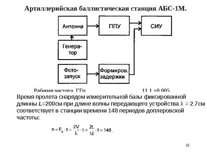 Режимы абсу