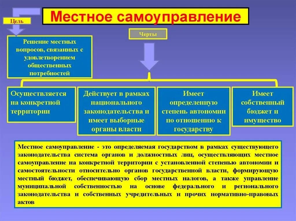 Назовите особенности власти