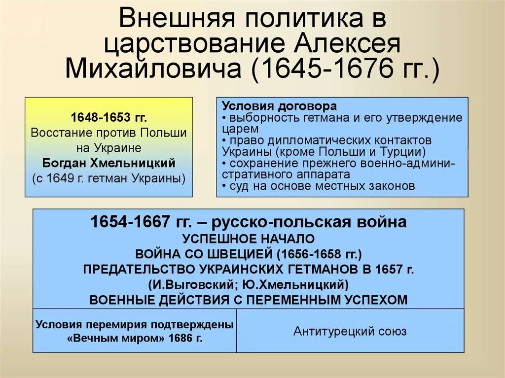 Внешняя политика при алексее михайловиче была успешной