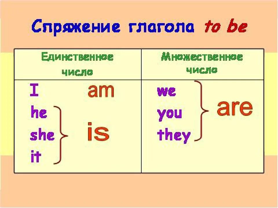 Что такое am