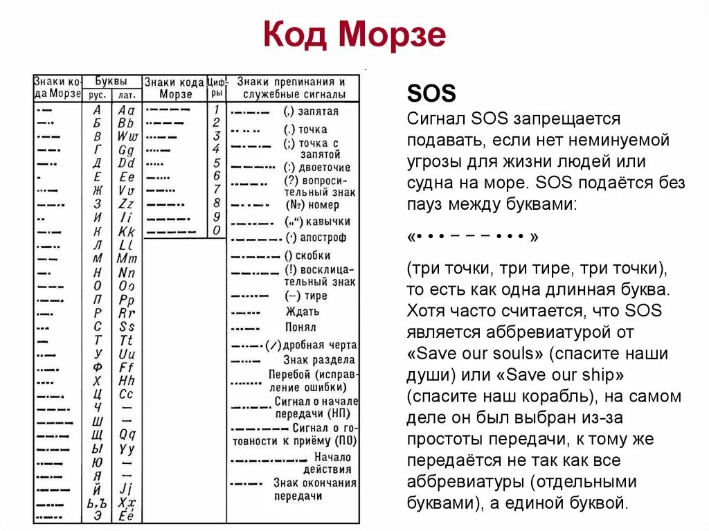 Расшифровать код из букв. Сокращенные коды азбуки Морзе. Коды азбуке щ Азбука Морзе. Сигнал Морзе таблица. Расшифровать сигнал азбуки Морзе.