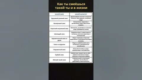Тест на харизматичность
