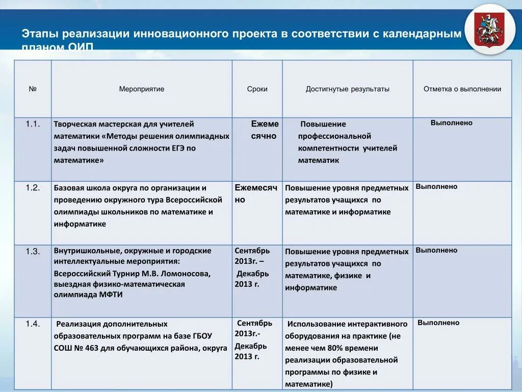 По вопросу реализации мероприятия. План график внедрения проекта. Реализация проекта по этапам. Этапы реализации проекта. План внедрения проекта этапы.