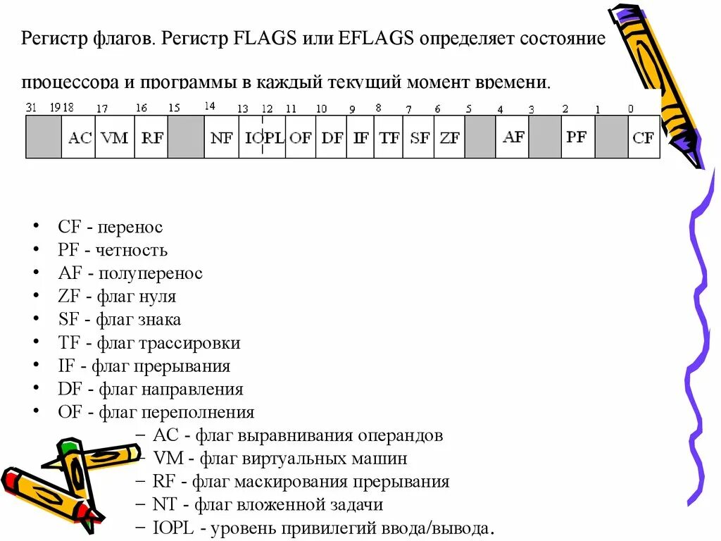 Регистр 21. Регистр флагов. Флаги ассемблер. Флаги регистров таблицы. Виды регистров флагов.