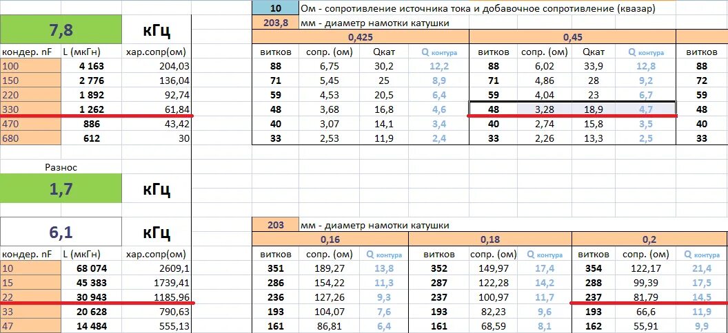 Таблица для намотки катушек металлоискателя. Таблица намотки катушки металлоискателя пират. Таблица намотки катушки на металлоискатель пират. Таблица катушек металлоискателя пират.