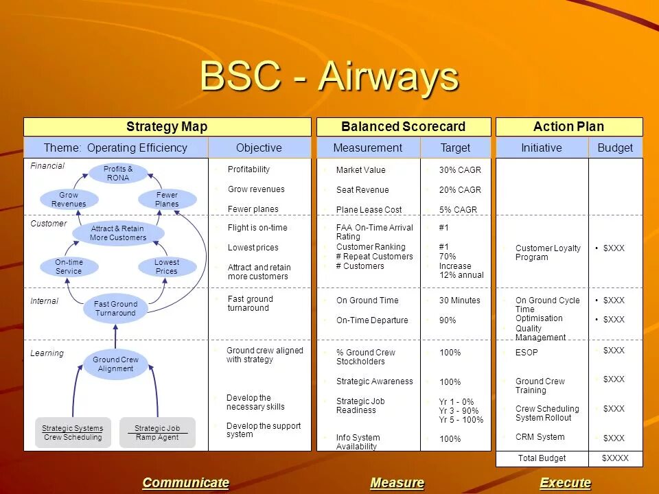 Сбалансированная система показателей (BSC, balanced Scorecard) – это. Сбалансированная система показателей BSC. Balanced Scorecard BSC. BSC пример.