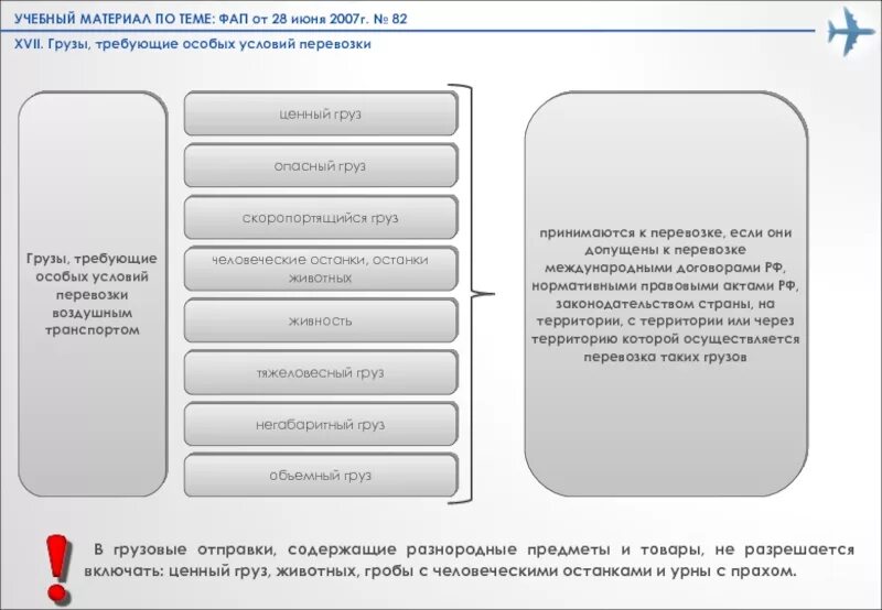 Воздушные перевозки нормативные документы. Грузы требующие особых условий. Общие правила воздушных перевозок. Схема обслуживания пассажиров и багажа. Документация при перевозке пассажиров.