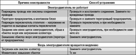 Причина списания перфоратора