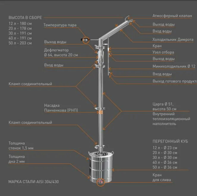 Дефлегматор для чего. Колонна добрый жар ректификационная колонна маяк 25 литров. колонна добрый жар ректификационная колонна маяк 60 литров. дефлегматор для самогонного аппарата 2 дюйма. ректификационная колонна 1.5 дюйма с узлом отбора.