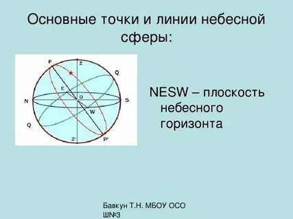 Укажите названия точек и линий