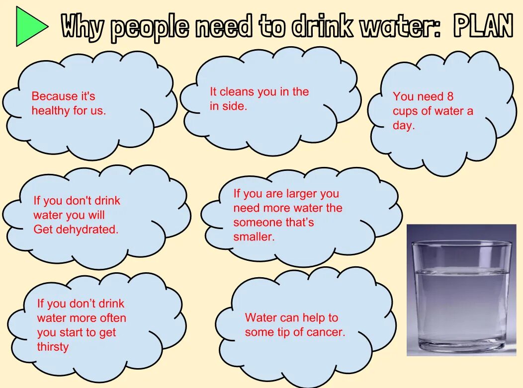 Why do i need. How much we need to drink water?. we need water to. why we need water. why is it important to drink water.