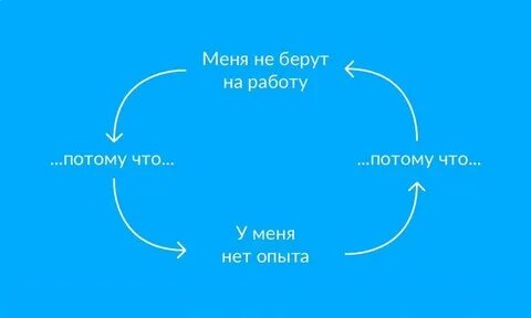 Круговорот унижение
