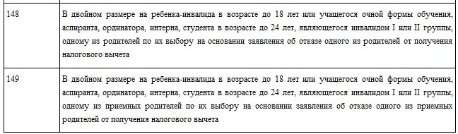 Ндфл ребенок инвалид какой вычет. Коды налоговые вычеты по НДФЛ В 2020 году таблица. Коды вычета на детей инвалидов. Вычет на ребенка инвалида. Вычет на детей коды и суммы.