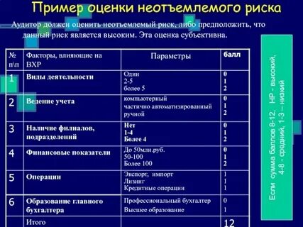 Факторы влияющие на оценку риска клиента
