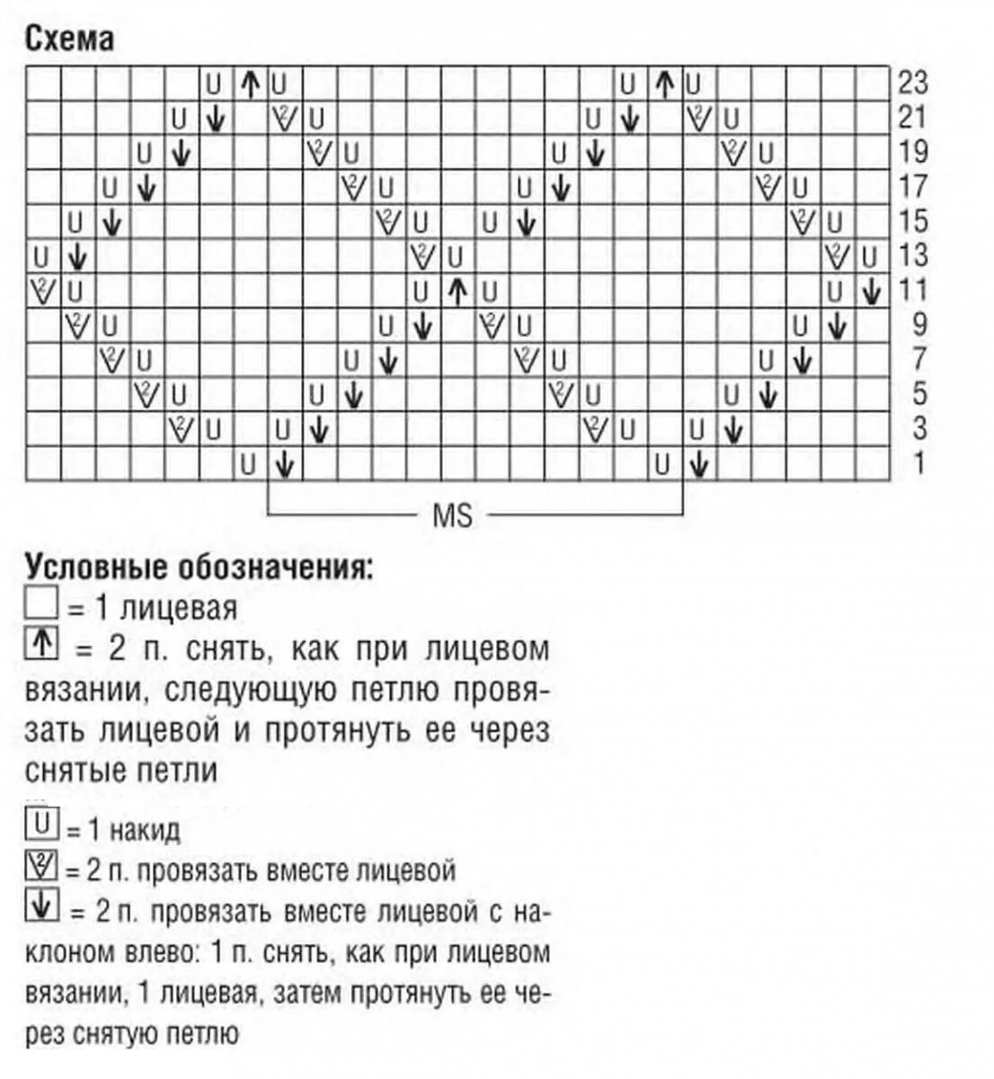 Вязание спицами ромбы схемы и описание. Ажурные ромбы спицами схемы для кардигана. Вязка спицами ромбы с описанием схем. Схема вязания пуловер спицами ажурные ромбы. Ажурные ромбы спицами описание