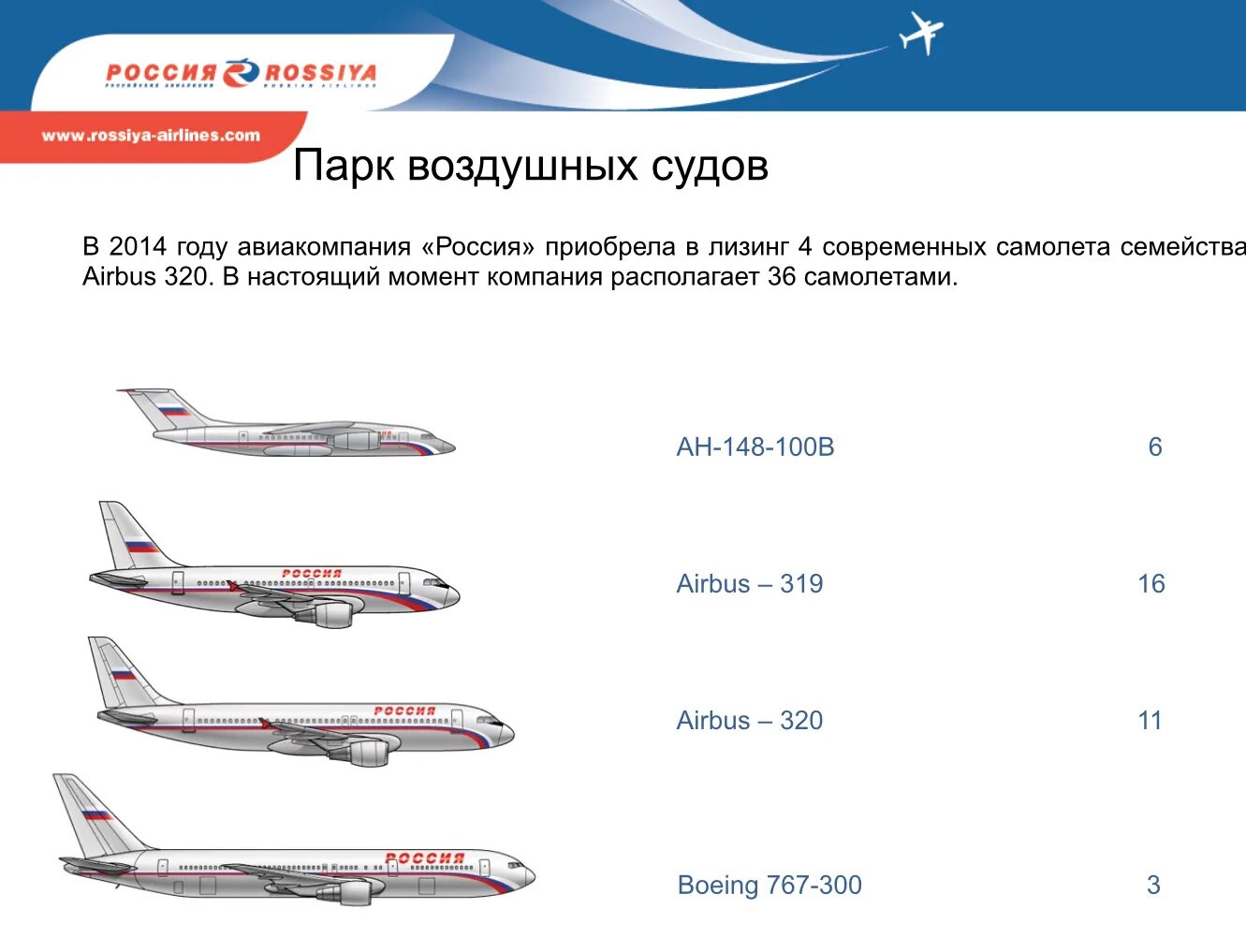 Парк самолетов. Лизинговые самолеты Аэрофлота. Самолеты авиакомпании Россия.