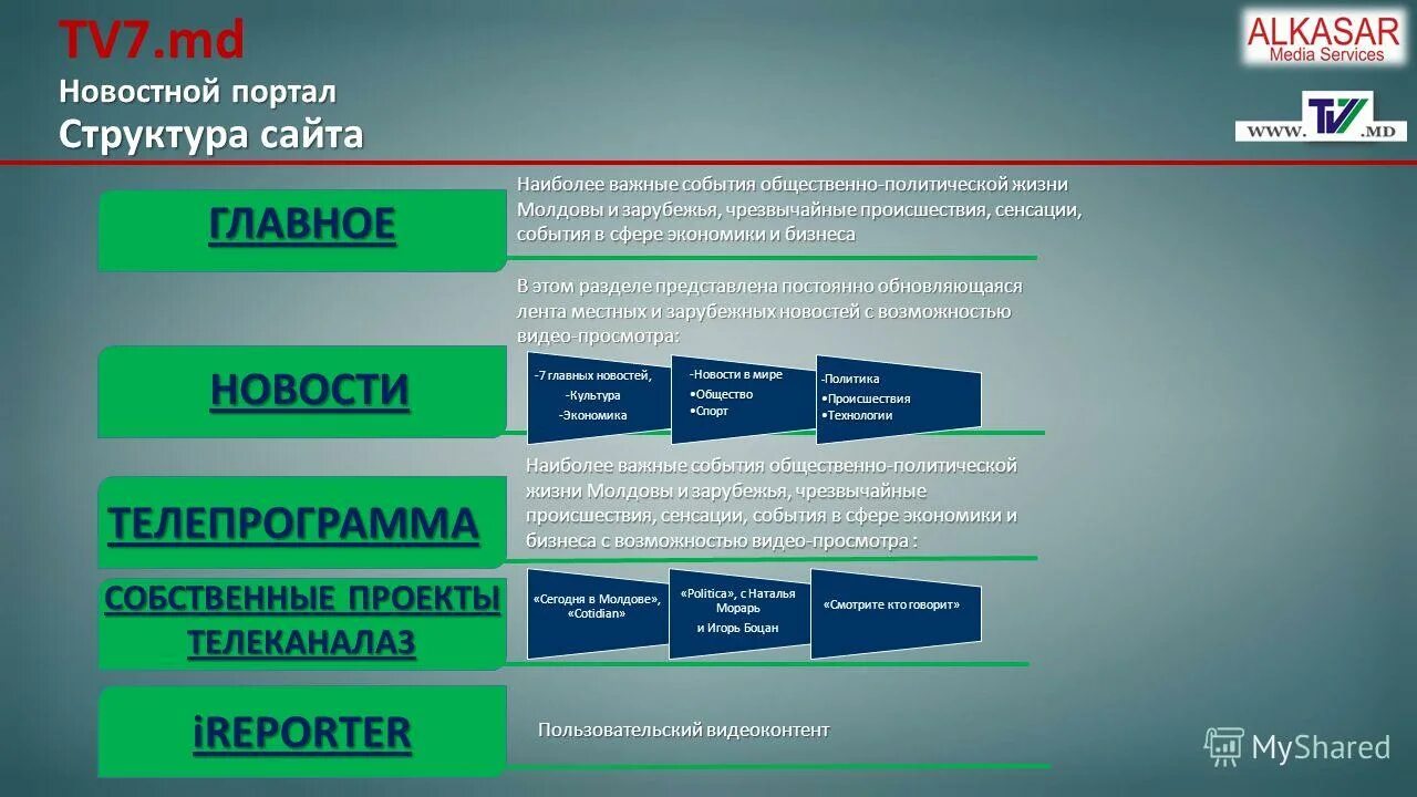 Интернет в молдове