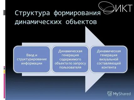 Способ формирования состава