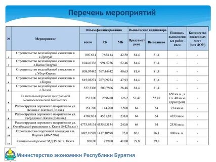 Объем мероприятия