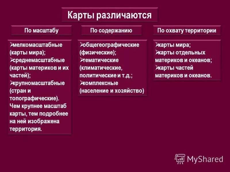 По каким источникам мы узнаем историю. По масштабу проекты различают. Источники страноведческой информации. По содержанию различают карты.