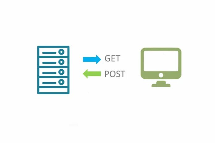 Get запрос https. Post запрос. Get Post запросы. Get и Post разница. Отличие get и Post запроса.