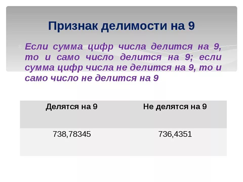 Число делящееся на сумму цифр