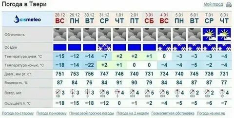 Погода на месяц в ноябре 2024