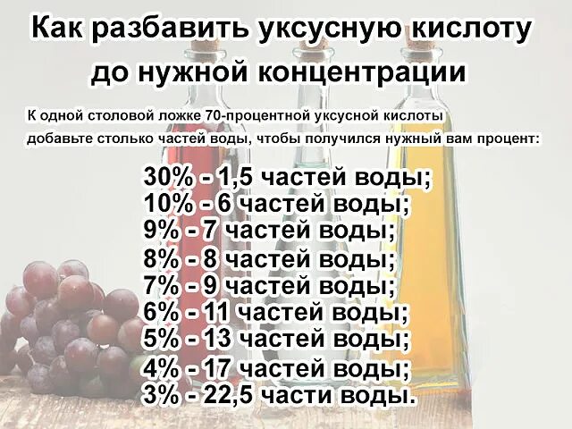 Сколько на 3 кг уксуса. Таблица разведения уксуса 70 процентного. девяти процентный уксус из 70 процентного таблица. как сделать из 70 процентного уксуса сделать 9 процентный. как сделать 9 процентный раствор уксуса.
