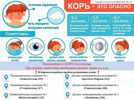 Действия при кори