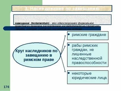 Отношения родителей и детей в римском праве