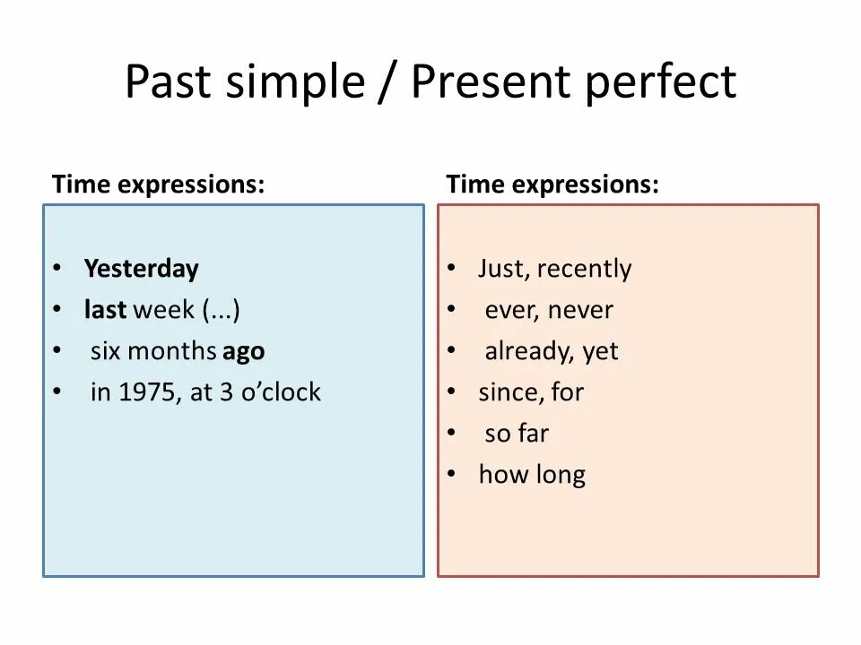 Переведи last week. Present perfect time expressions. Past simple present perfect past perfect. Present perfect vs past simple маркеры. Present perfect simple time expressions.