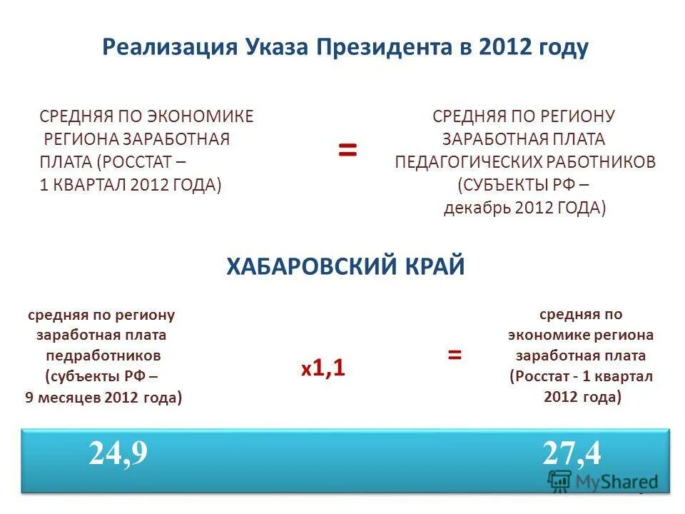 Указ президента от 7 мая 2012 597