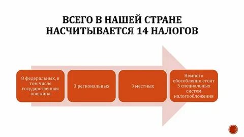 Налоговая система класс