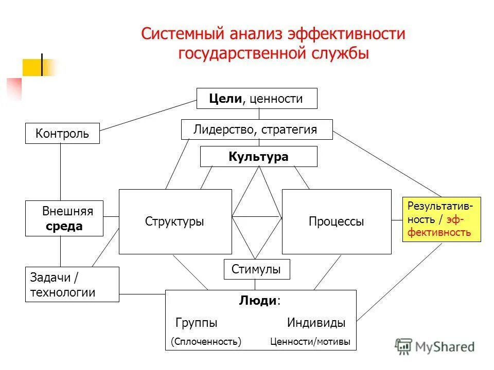 системный подход в экологии. концепция системного подхода. экологический анализ. основными задачами системного анализа являются. системный анализ состоит из этапов.