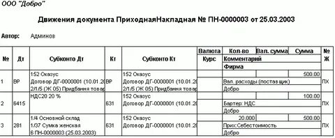 Дт кт бухгалтерский