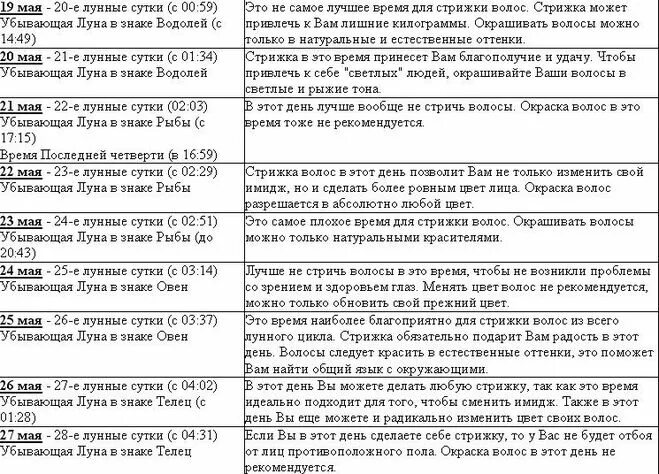 Можно ли стричься на страстной неделе. Стрижка и окраска волос по лунному календарю. Можно ли стричься на убывающую луну. Стрижка по лунным циклам. Стрижка волос на убывающую луну.