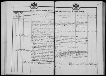 Метрические книги пермского уезда