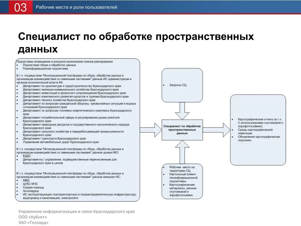 Специалист в области анализа данных. Специалист по обработке данных. Специалист на обработку данных. Обработка пространственных данных. Обработка данных в по.