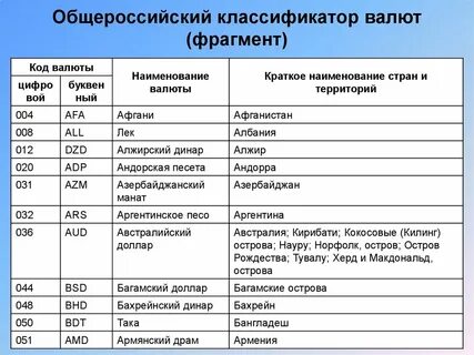 Наименование валюты 643